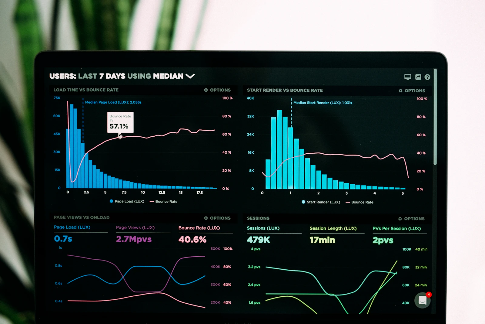 Data analytics charts on a laptop screen